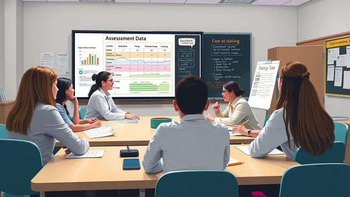 How to assess your education needs