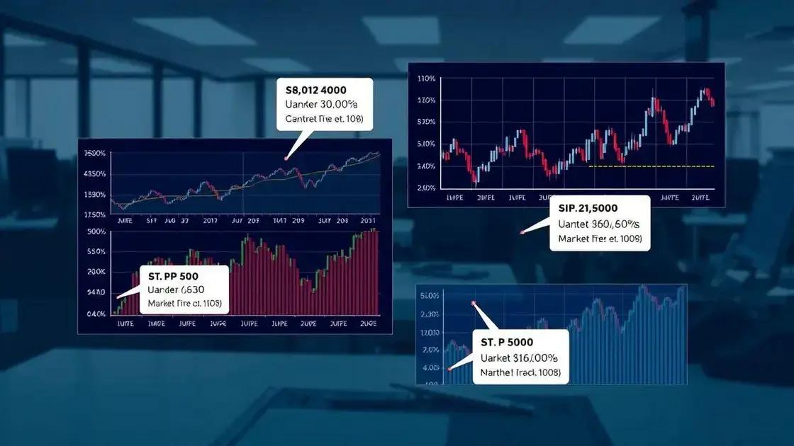 Historical trends of S&P 500 fluctuations