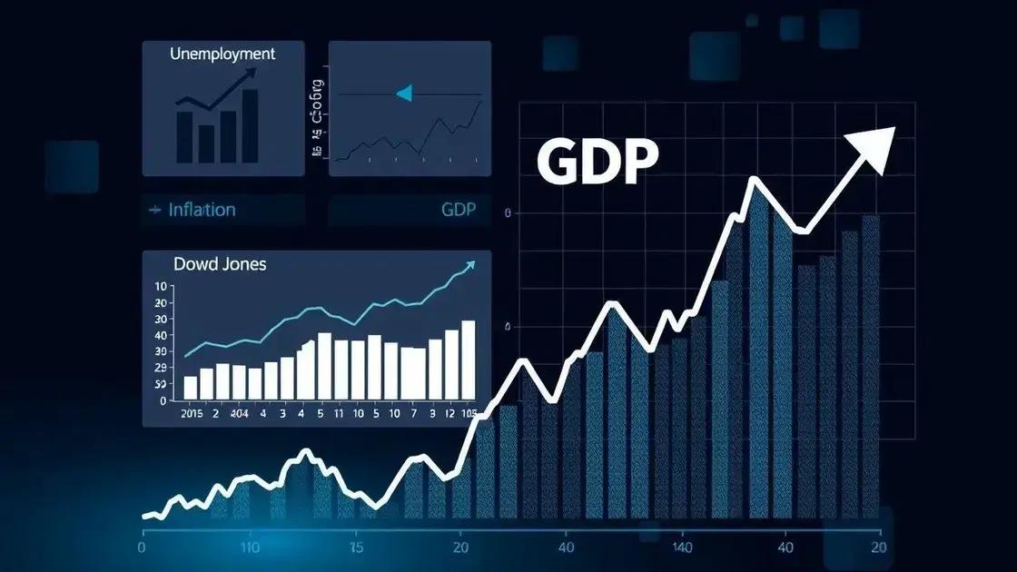 Impact of economic indicators