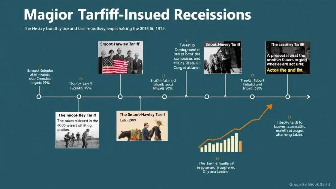 Historical examples of tariff-induced recessions