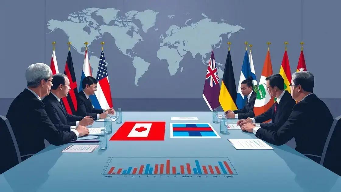 Global trade relations and tariffs