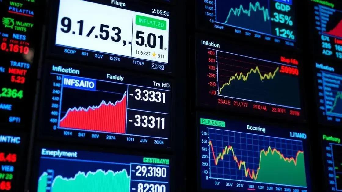 Economic indicators behind the downgrade